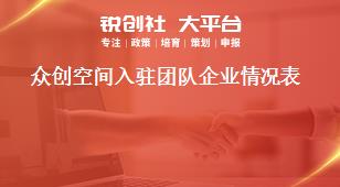 眾創(chuàng)空間入駐團(tuán)隊企業(yè)情況表獎補(bǔ)政策